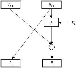 Block Diagram For Aes Encryption And Decryption Download